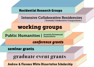 Stacks of pastel-colored books with text on their spines listing academic funding and group opportunities, including working groups, seminar grants, conference grants, and dissertation scholarships.