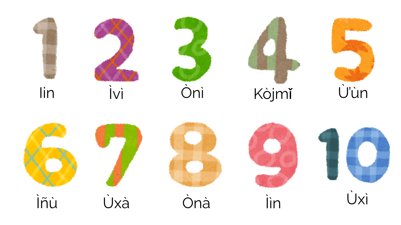 The numbers from one through ten, alongside their pronunciations in Mixtec.